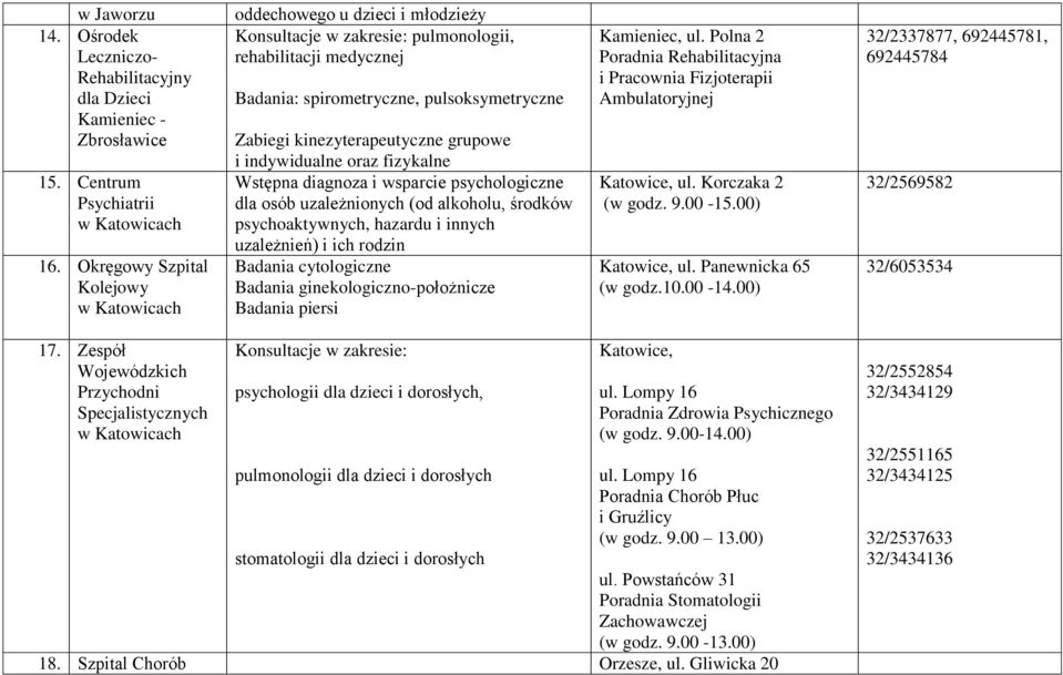 kinezyterapeutyczne grupowe i indywidualne oraz fizykalne Wstępna diagnoza i wsparcie psychologiczne dla osób uzależnionych (od alkoholu, środków psychoaktywnych, hazardu i innych uzależnień) i ich