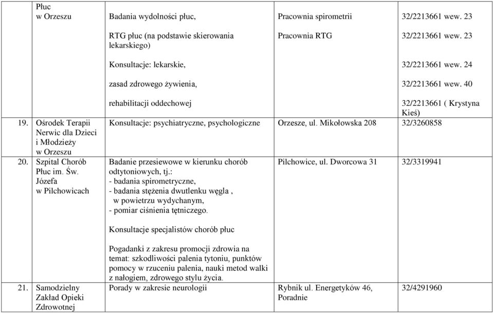 Józefa w Pilchowicach rehabilitacji oddechowej 32/2213661 ( Krystyna Kieś) Konsultacje: psychiatryczne, psychologiczne Orzesze, ul.