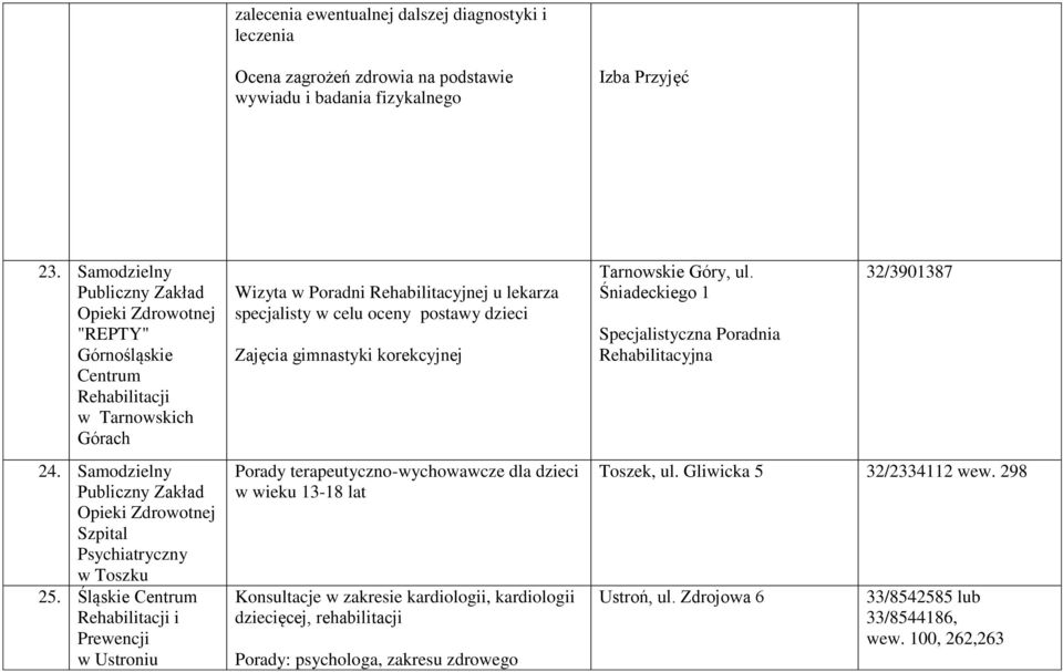Zajęcia gimnastyki korekcyjnej Tarnowskie Góry, ul. Śniadeckiego 1 Specjalistyczna Poradnia Rehabilitacyjna 32/3901387 24.