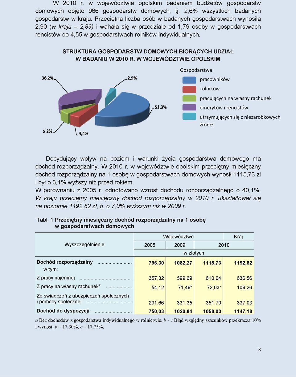 STRUKTURA GOSPODARSTW DOMOWYCH BIORĄCYCH UDZIAŁ W BADANIU W 2010 R.