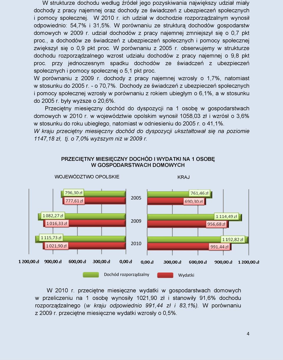 udział dochodów z pracy najemnej zmniejszył się o 0,7 pkt proc., a dochodów ze świadczeń z ubezpieczeń społecznych i pomocy społecznej zwiększył się o 0,9 pkt proc. W porównaniu z 2005 r.