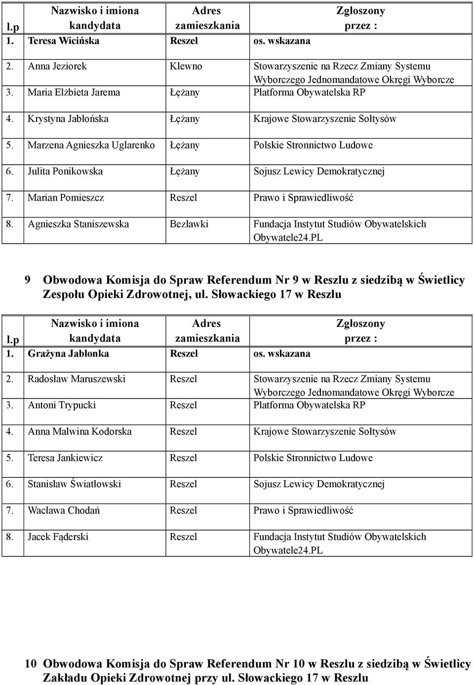 Marian Pomieszcz Reszel Prawo i Sprawiedliwość 8.