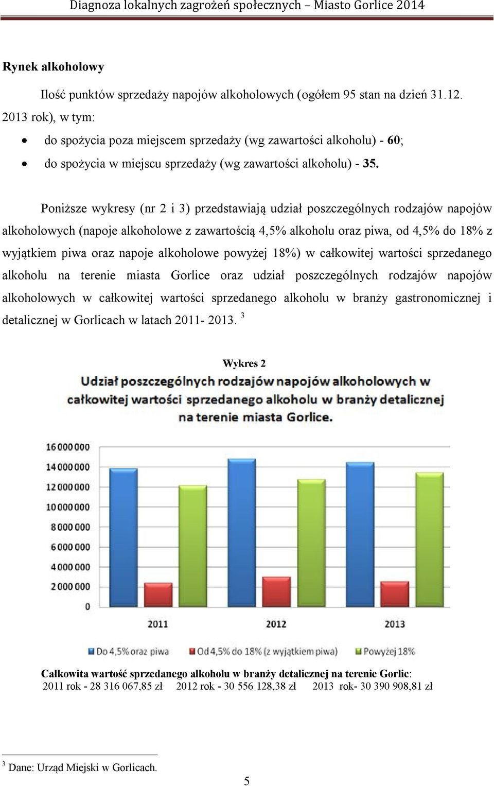 Poniższe wykresy (nr 2 i 3) przedstawiają udział poszczególnych rodzajów napojów alkoholowych (napoje alkoholowe z zawartością 4,5% alkoholu oraz piwa, od 4,5% do 18% z wyjątkiem piwa oraz napoje