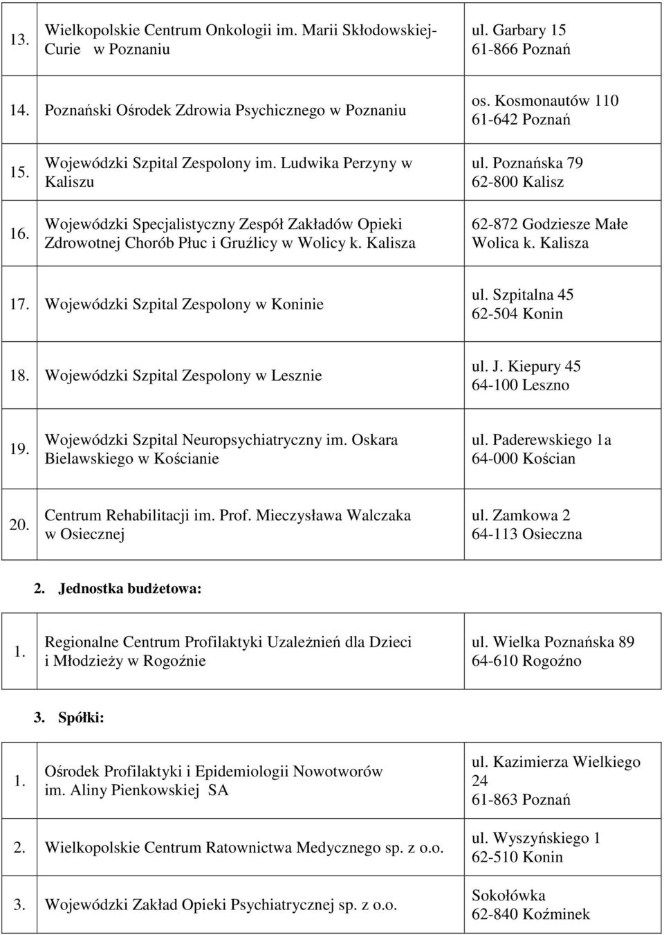 Poznańska 79 62-800 Kalisz 62-872 Godziesze Małe Wolica k. Kalisza 17. Wojewódzki Szpital Zespolony w Koninie ul. Szpitalna 45 62-504 Konin 18. Wojewódzki Szpital Zespolony w Lesznie ul. J.