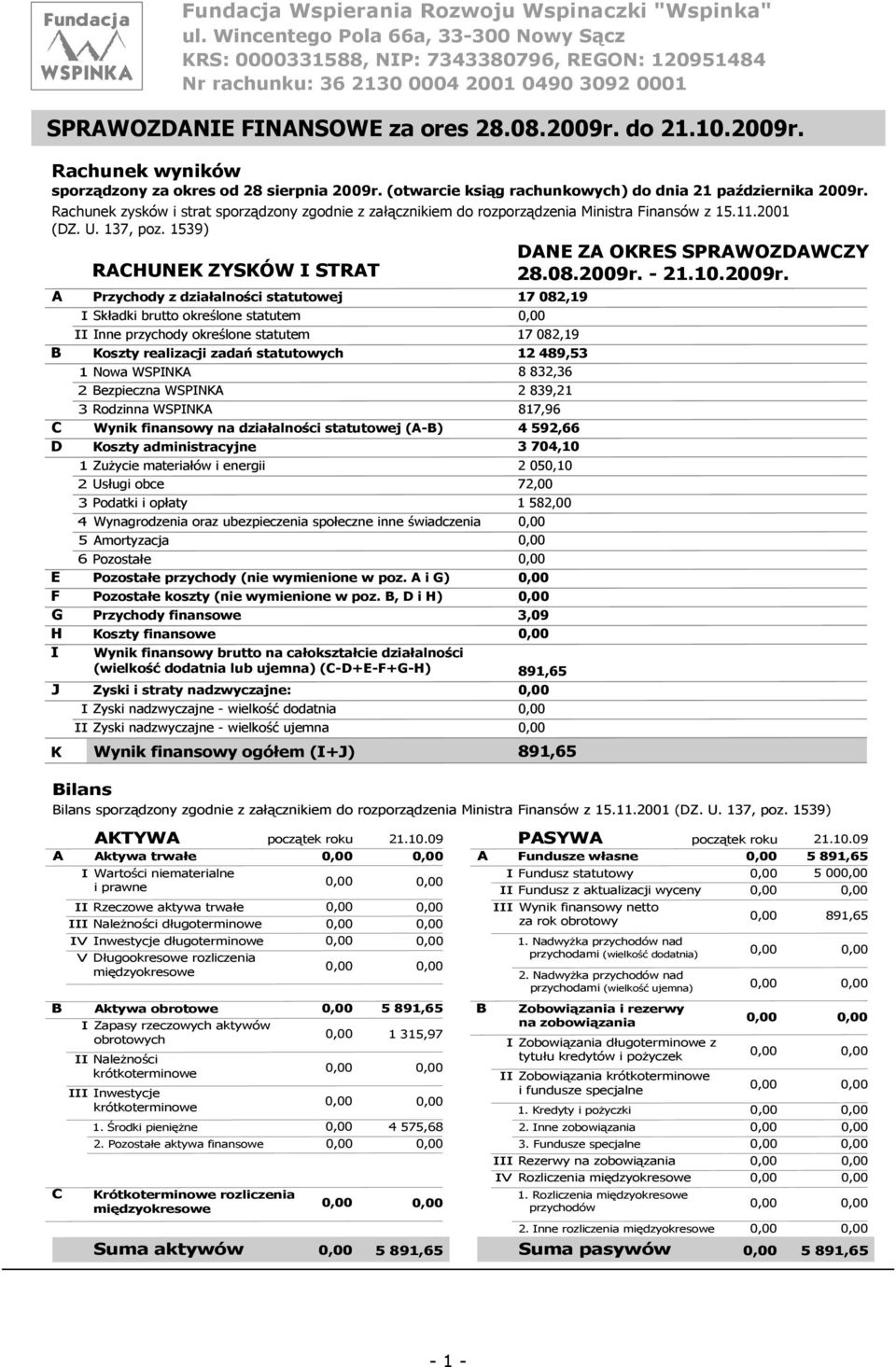 do 21.10.2009r. Rachunek wyników sporządzony za okres od 28 sierpnia 2009r. (otwarcie ksiąg rachunkowych) do dnia 21 października 2009r.