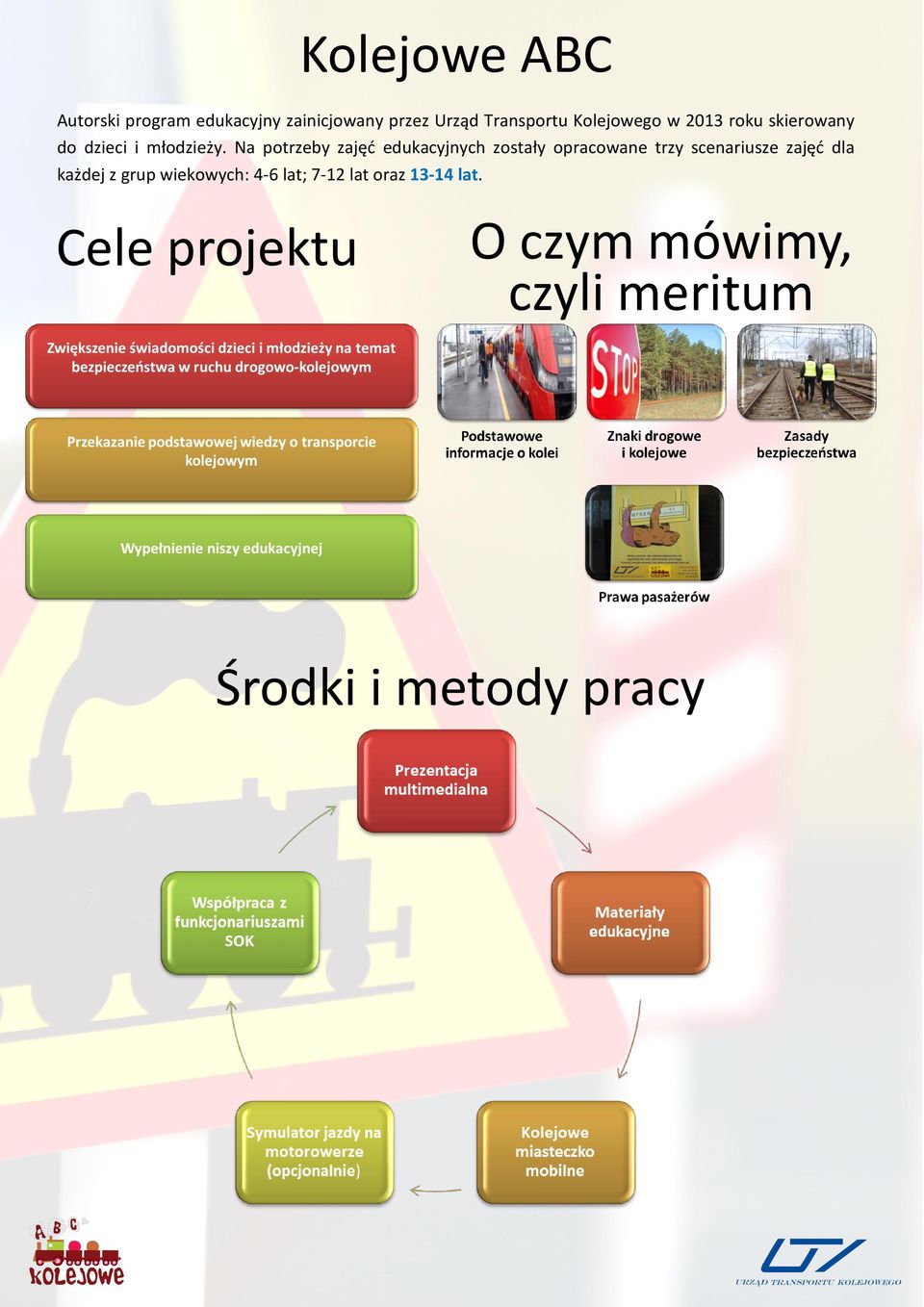 Na potrzeby zajęć edukacyjnych zostały opracowane trzy scenariusze zajęć dla każdej