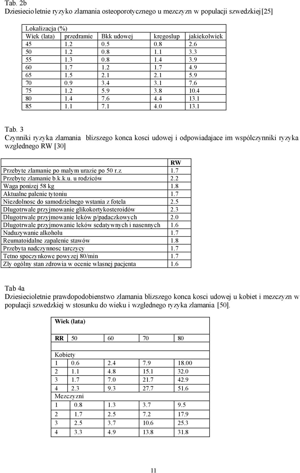 3 Czynniki ryzyka zlamania blizszego konca kosci udowej i odpowiadajace im wspólczynniki ryzyka wzglednego RW [30] RW Przebyte zlamanie po malym urazie po 50 r.z. 1.7 Przebyte zlamanie b.k.k.u. u rodziców 2.