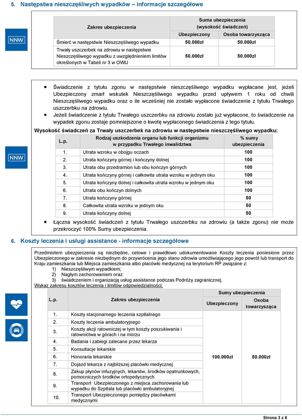 000zł Trwały uszczerbek na zdrowiu w następstwie Nieszczęśliwego wypadku z uwzględnieniem limitów określonych w Tabeli nr 3 w OWU 000zł Świadczenie z tytułu zgonu w następstwie nieszczęśliwego