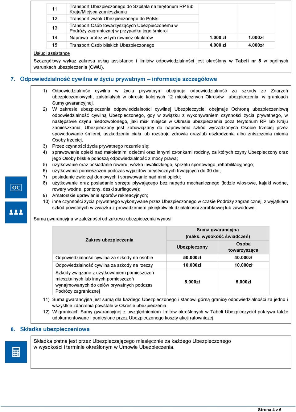 Transport Osób bliskich Ubezpieczonego 4.000 zł 4.000zł Szczegółowy wykaz zakresu usług assistance i limitów odpowiedzialności jest określony w Tabeli nr 5 w ogólnych warunkach ubezpieczenia (OWU). 7.