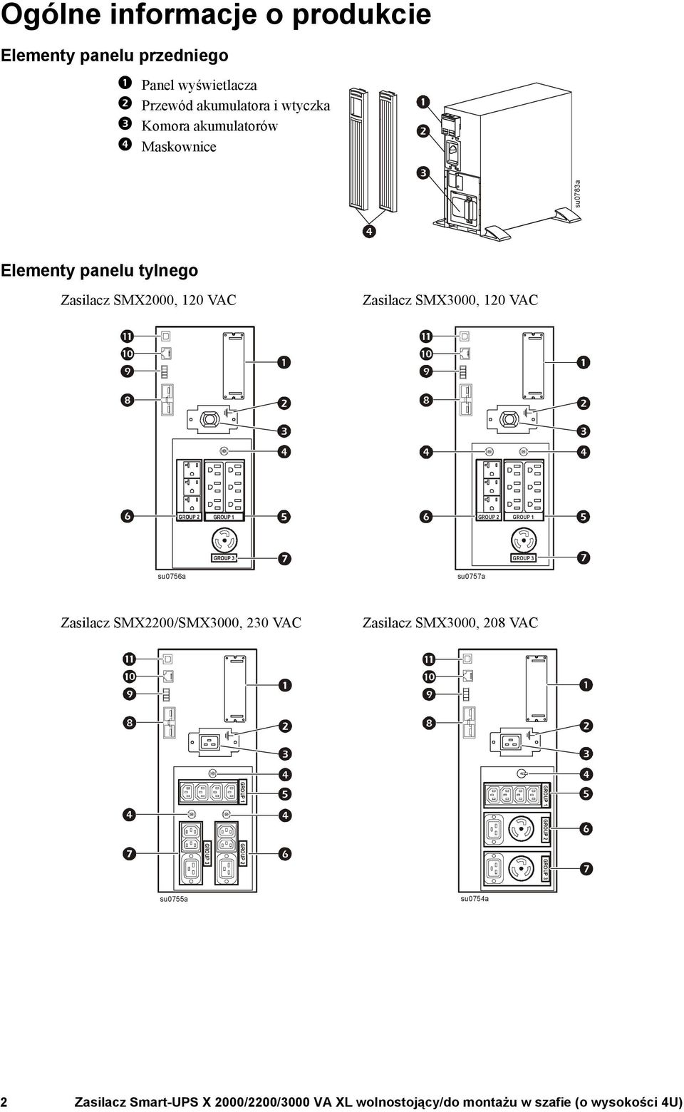 GROUP 1 GROUP 3 su0756a su0757a Zasilacz SMX2200/SMX3000, 230 VAC Zasilacz SMX3000, 208 VAC GROUP 1 GROUP 2 GROUP 3 GROUP