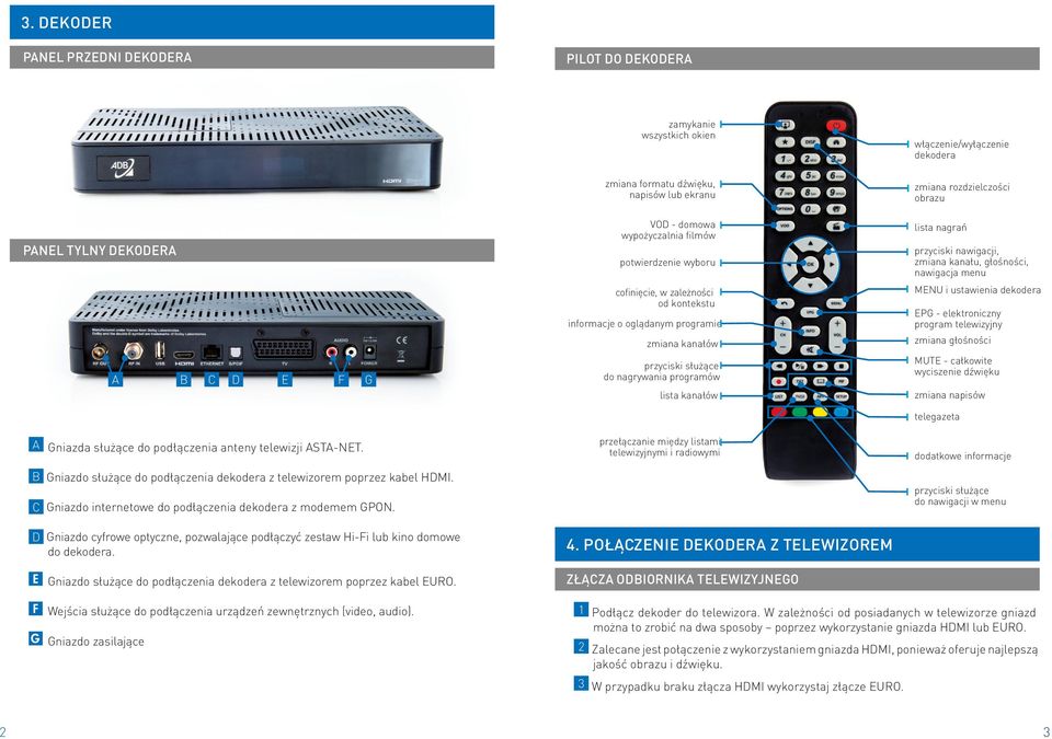 A włączenie/wyłączenie dekodera przyciski służące do nagrywania programów lista kanałów MENU i ustawienia dekodera EPG - elektroniczny program telewizyjny zmiana głośności MUTE - całkowite wyciszenie