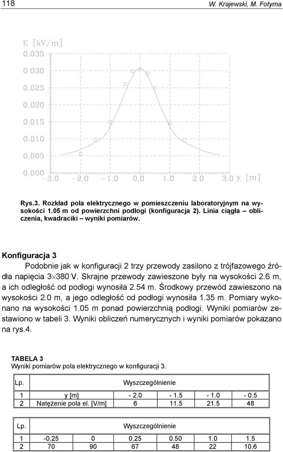 Środkowy przewód zaweszono na wysokośc 2.0 m, a jego odległość od podłog wynosła 1.35 m. Pomary wykonano na wysokośc 1.05 m ponad powerzchną podłog. Wynk pomarów zestawono w tabel 3.