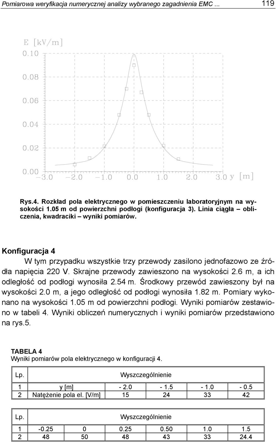 6 m, a ch odległość od podłog wynosła 2.54 m. Środkowy przewód zaweszony był na wysokośc 2.0 m, a jego odległość od podłog wynosła 1.82 m. Pomary wykonano na wysokośc 1.05 m od powerzchn podłog.