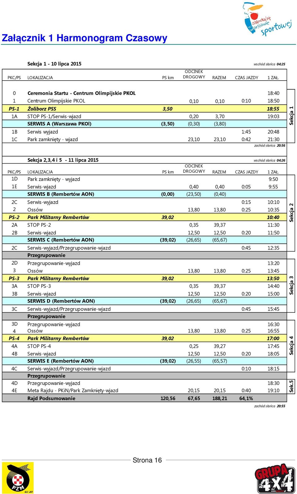 (3,50) (0,30) (3,80) 1B Serwis wyjazd 1:45 20:48 1C Park zamknięty - wjazd 23,10 23,10 0:42 21:30 zachód słońca 20:56 Sekcja 1 Sekcja 2,3,4 i 5-11 lipca 2015 wschód słońca 04:26 PKC/PS LOKALIZACJA PS