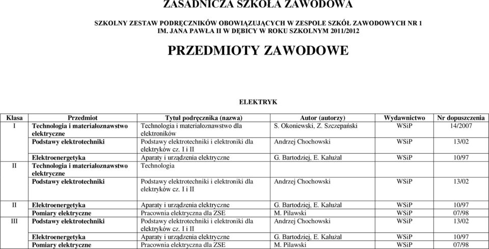 Szczepański 14/2007 elektryczne elektroników Podstawy elektrotechniki Podstawy elektrotechniki i elektroniki dla Andrzej Chochowski 13/02 Elektroenergetyka Aparaty i urządzenia elektryczne G.