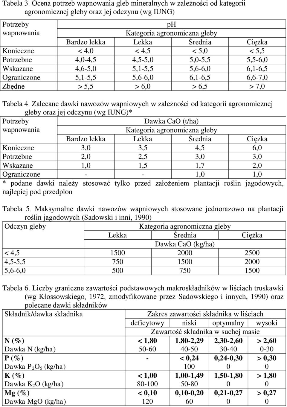 Ciężka Konieczne < 4,0 < 4,5 < 5,0 < 5,5 Potrzebne 4,0-4,5 4,5-5,0 5,0-5,5 5,5-6,0 Wskazane 4,6-5,0 5,1-5,5 5,6-6,0 6,1-6,5 Ograniczone 5,1-5,5 5,6-6,0 6,1-6,5 6,6-7,0 Zbędne > 5,5 > 6,0 > 6,5 > 7,0