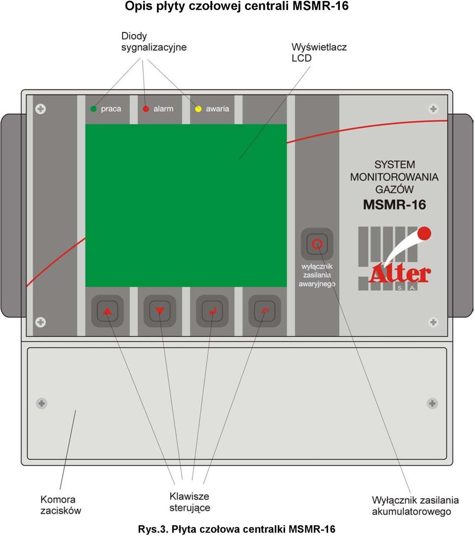 MSMR-16 Rys.3.