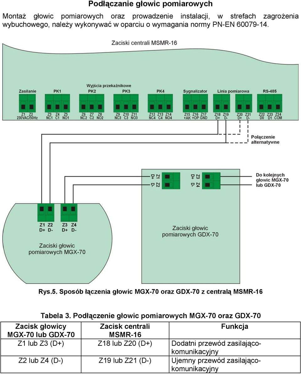 Sposób łączenia głowic MGX-70 oraz GDX-70 z centralą MSMR-16 Tabela 3.