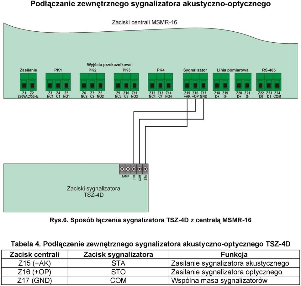 Podłączenie zewnętrznego sygnalizatora akustyczno-optycznego TSZ-4D Zacisk centrali Zacisk