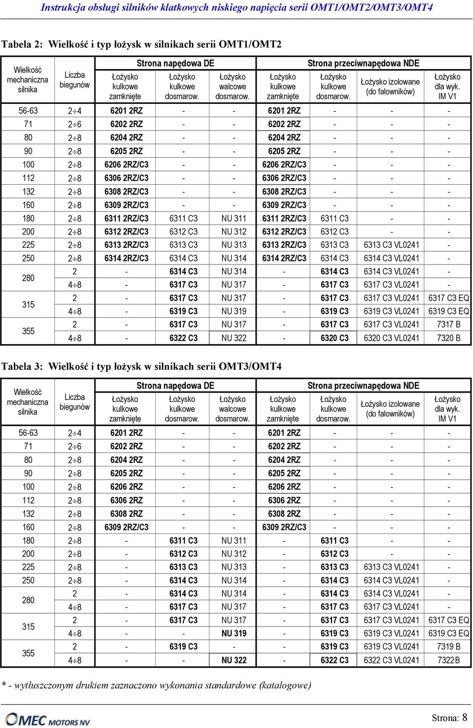 izolowane (do falowników) 56-63 2 4 6201 2RZ - - 6201 2RZ - - - 71 2 6 6202 2RZ - - 6202 2RZ - - - 80 2 8 6204 2RZ - - 6204 2RZ - - - 90 2 8 6205 2RZ - - 6205 2RZ - - - 100 2 8 6206 2RZ/C3 - - 6206