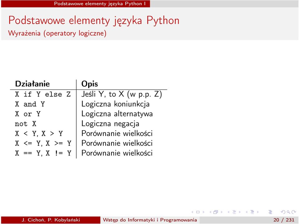 s X if Y else Z Jeśli Y, to X (w p.