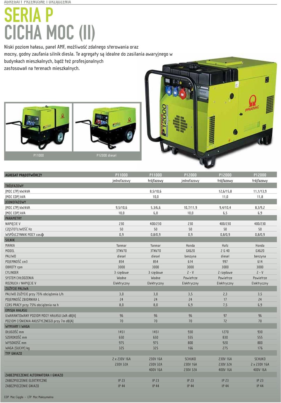 P11000 P12000 diesel AGREGAT PRĄDOTWÓRCZY P11000 P11000 P12000 P12000 P12000 jednofazowy trójfazowy jednofazowy trójfazowy trójfazowy TRÓJFAZOWY (MOC LTP) kw/kva 8,5/10,6 12,6/15,8 11,1/13,9 (MOC