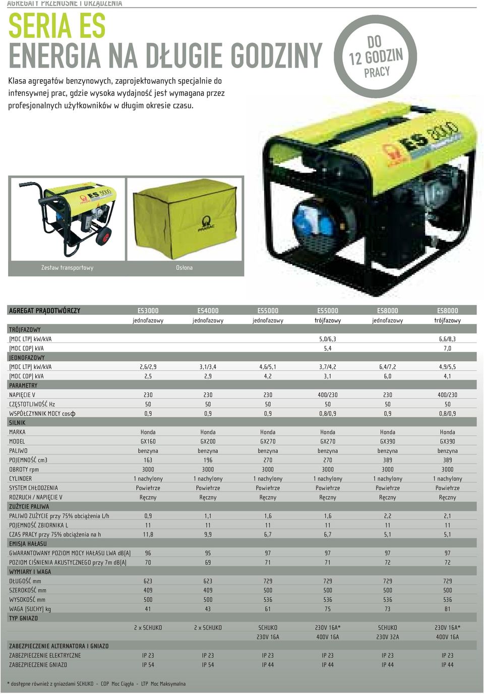DO 12 GODZIN PRACY Zestaw transportowy Osłona AGREGAT PRĄDOTWÓRCZY ES3000 ES4000 ES5000 ES5000 ES8000 ES8000 jednofazowy jednofazowy jednofazowy trójfazowy jednofazowy trójfazowy TRÓJFAZOWY (MOC LTP)