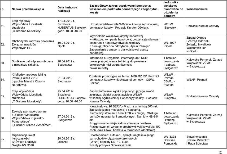 19.04.2012 r. w składzie: kompania honorowa; poczet sztandarowy; posterunek honorowy (dwóch żołnierzy z bronią); oficer do odczytania Apelu Pamięci.