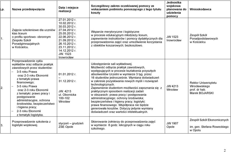 prawo pracy i postępowanie administracyjne, ochrona środowiska, bezpieczeństwo i higiena pracy; 2-3 roku Ekonomii z tematyki logistyka. 27.01.2012 r. 10.02.2012 r. 30.03.2012 r. 27.04.2012 r. 25.05.