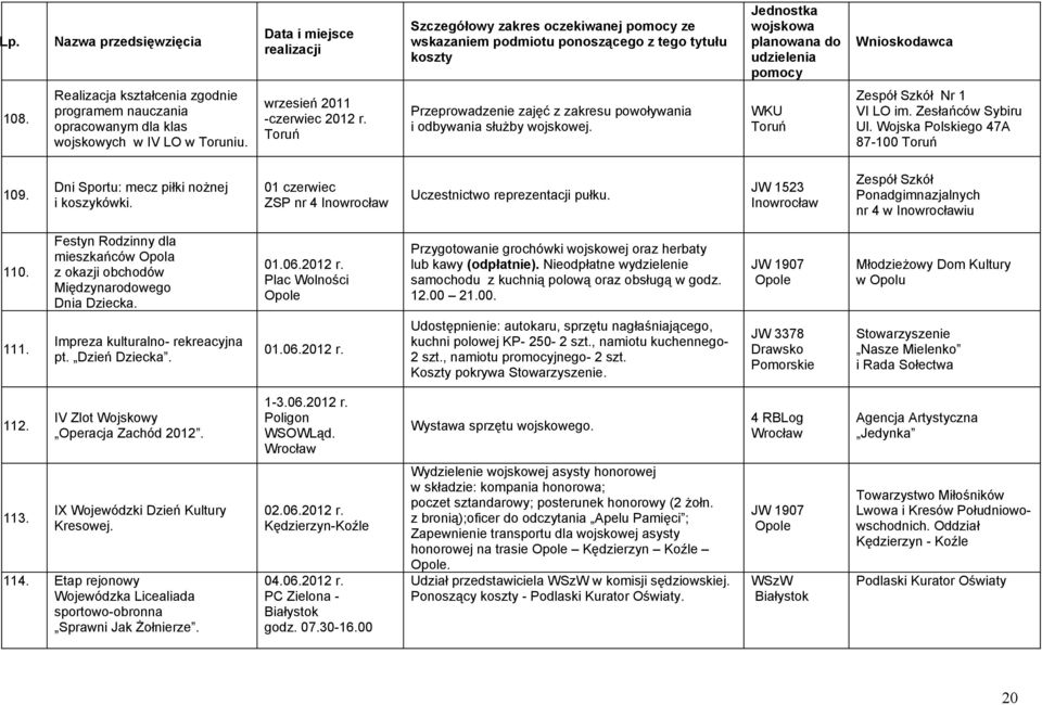 Dni Sportu: mecz piłki nożnej i koszykówki. 01 czerwiec ZSP nr 4 Uczestnictwo reprezentacji pułku. Zespół Szkół Ponadgimnazjalnych nr 4 w iu 110.