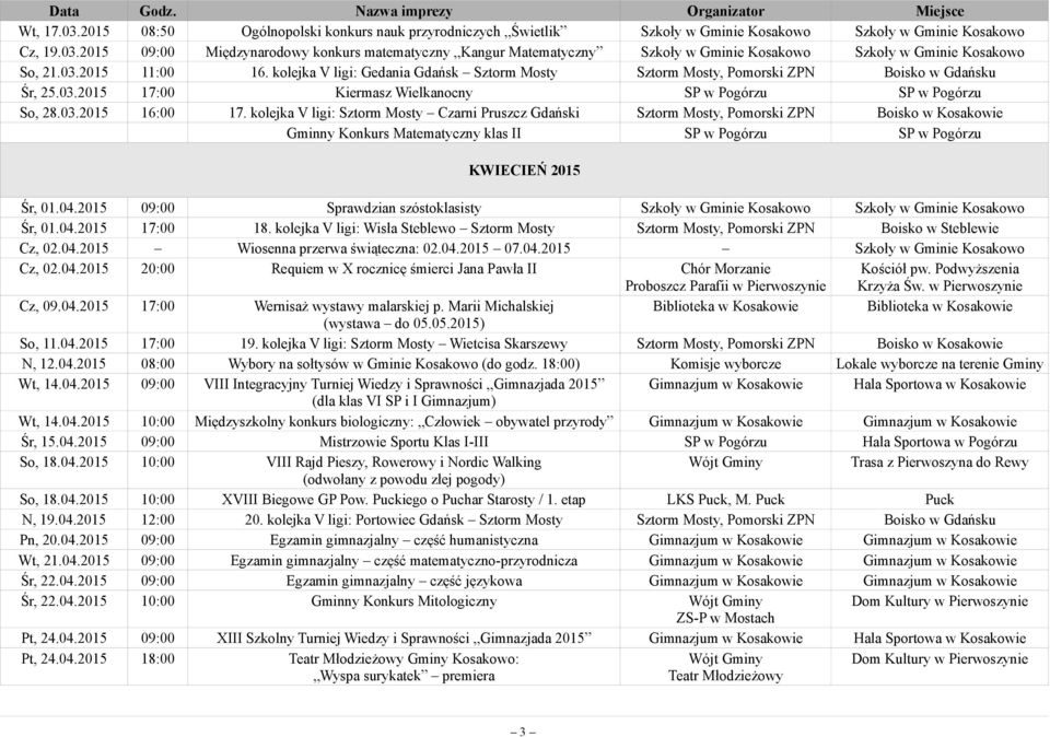 kolejka V ligi: Sztorm Mosty Czarni Pruszcz Gdański Sztorm Mosty, Pomorski ZPN Boisko Gminny Konkurs Matematyczny klas II SP w Pogórzu SP w Pogórzu KWIECIEŃ 2015 Śr, 01.04.