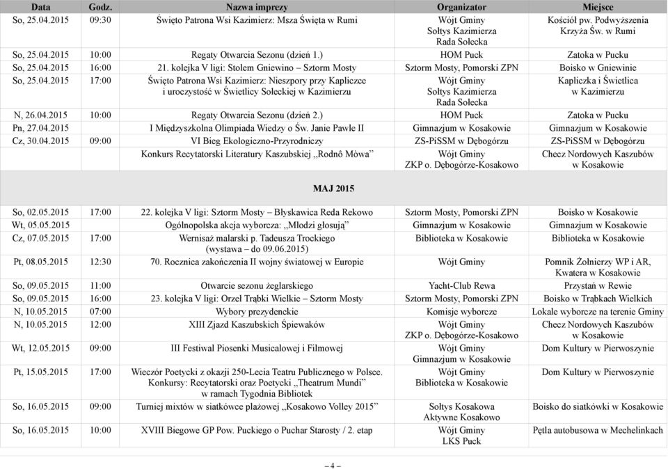 2015 16:00 21. kolejka V ligi: Stolem Gniewino Sztorm Mosty Sztorm Mosty, Pomorski ZPN Boisko w Gniewinie So, 25.04.