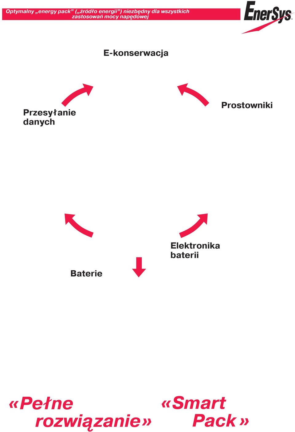 napędowej E konserwacja Przesyłanie danych