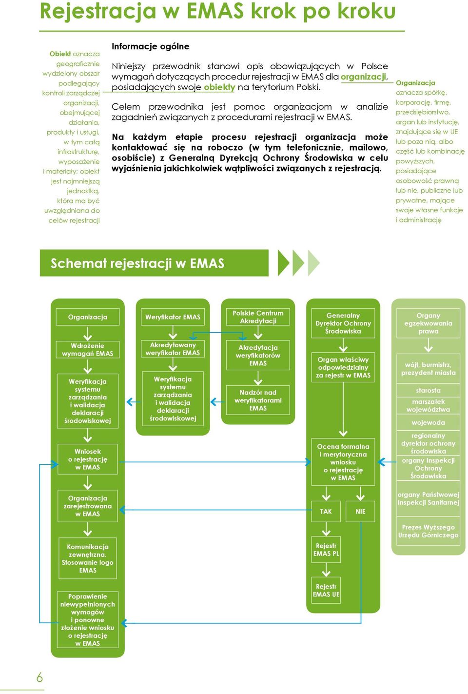 dotyczących procedur rejestracji w EMAS dla organizacji, posiadających swoje obiekty na terytorium Polski.