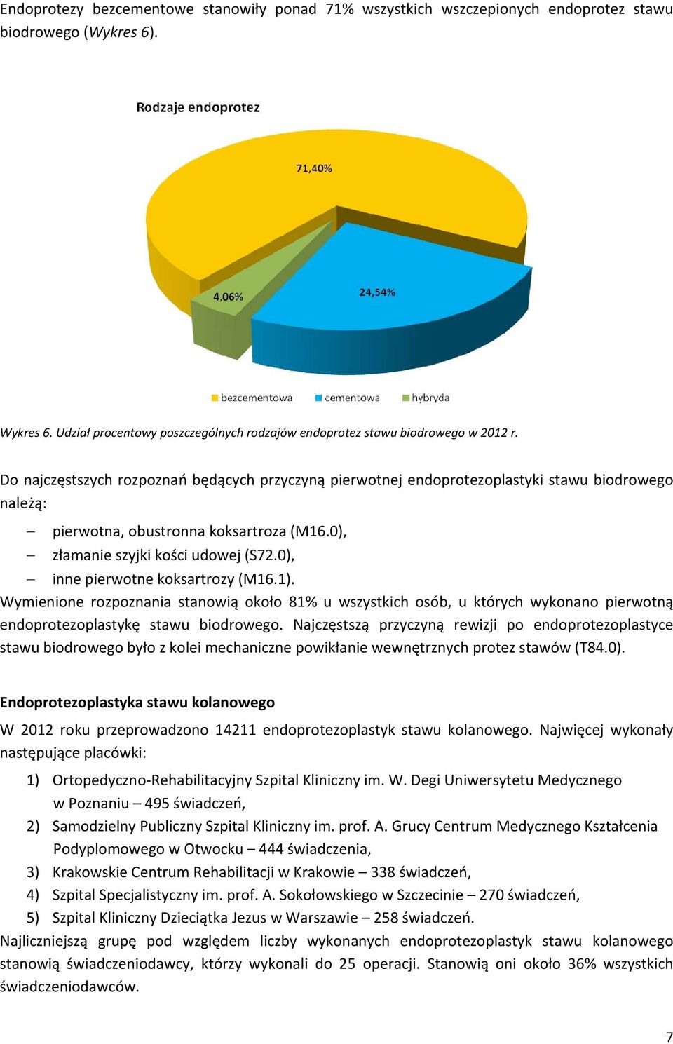 0), inne pierwotne koksartrozy (M16.1). Wymienione rozpoznania stanowią około 81% u wszystkich osób, u których wykonano pierwotną endoprotezoplastykę stawu biodrowego.