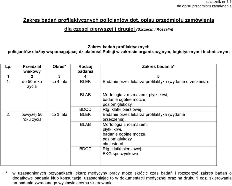 logistycznym i technicznym; Lp. Przedział Okres* Rodzaj Zakres badania* wiekowy badania 1 2 3 4 5 1. do 50 roku życia co 4 lata BLEK Badanie przez lekarza profilaktyka (wydanie orzeczenia). 2. powyżej 50 roku życia BLAB Morfologia z rozmazem, poziom glukozy.