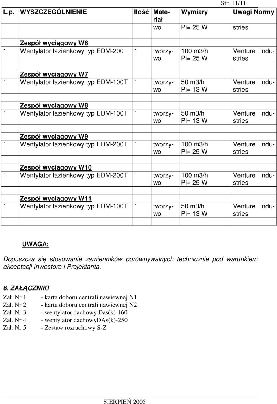 Zespół wyciągowy W8 1 Wentylator łazienkowy typ EDM-100T 1 tworzywo Zespół wyciągowy W9 1 Wentylator łazienkowy typ EDM-200T 1 tworzywo Zespół wyciągowy W10 1 Wentylator łazienkowy typ EDM-200T 1