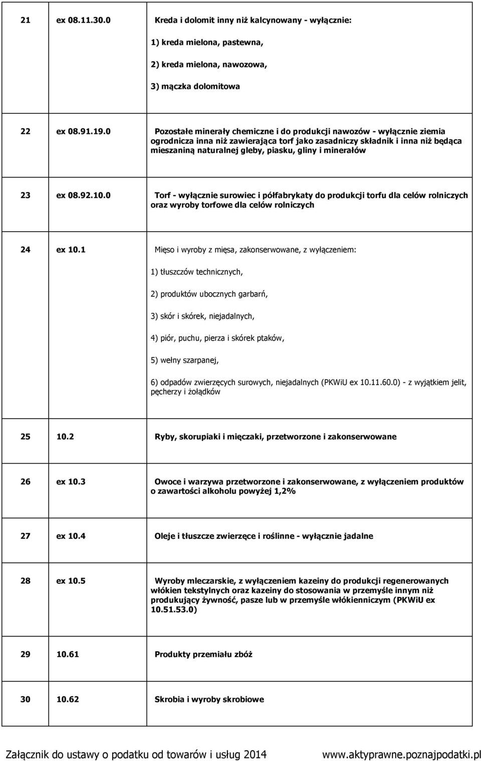 minerałów 23 ex 08.92.10.0 Torf - wyłącznie surowiec i półfabrykaty do produkcji torfu dla celów rolniczych oraz wyroby torfowe dla celów rolniczych 24 ex 10.