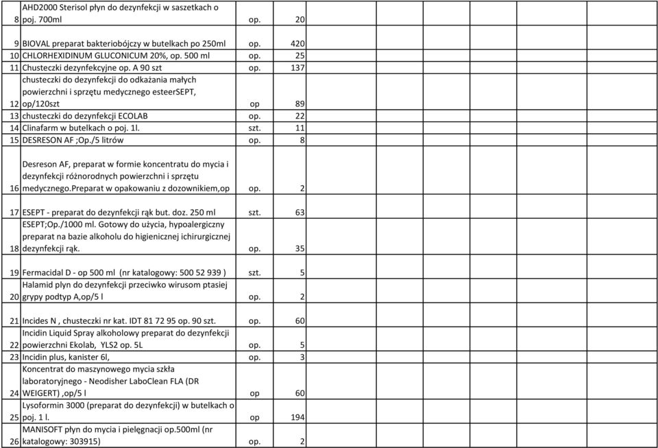 137 chusteczki do dezynfekcji do odkażania małych powierzchni i sprzętu medycznego esteersept, 12 op/120szt op 89 13 chusteczki do dezynfekcji ECOLAB op. 22 14 Clinafarm w butelkach o poj. 1l. szt.
