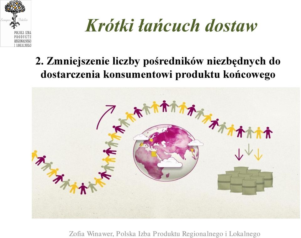 pośredników niezbędnych do