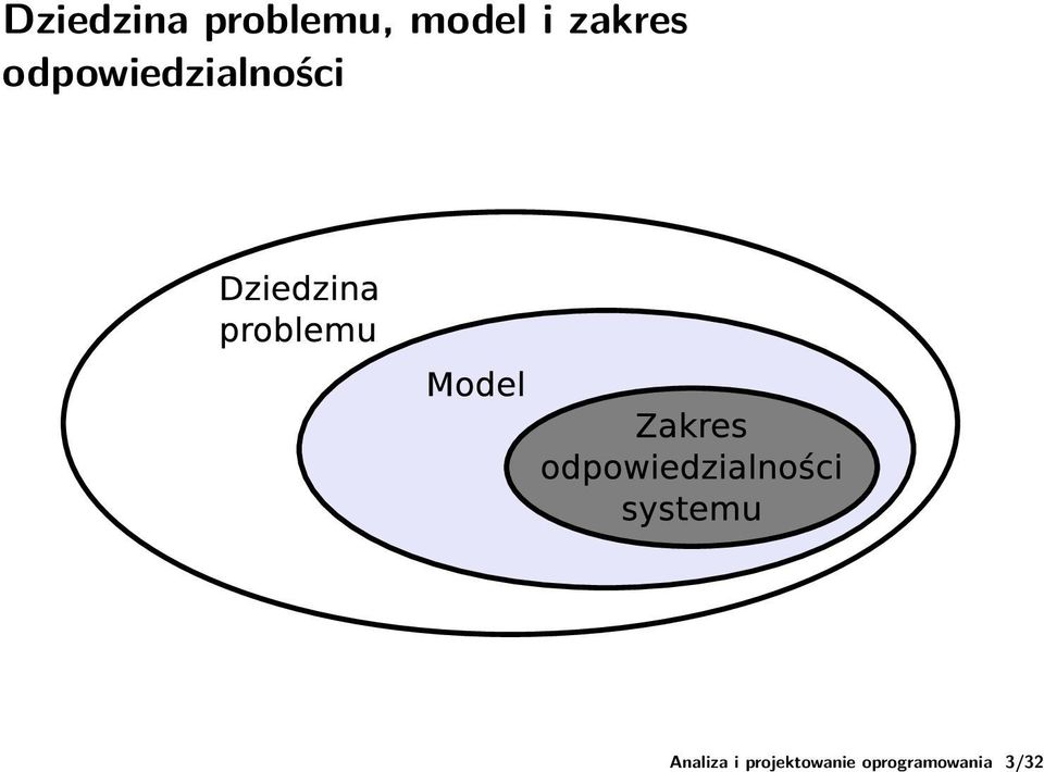 odpowiedzialności