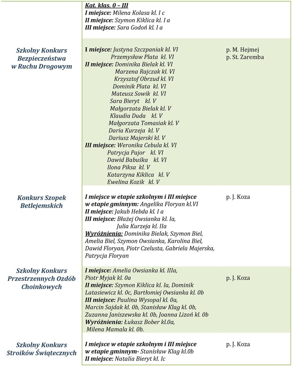 VI II miejsce: Dominika Bielak kl. VI Marzena Rajczak kl. VI Krzysztof Obrzud kl. VI Dominik Plata kl. VI Mateusz Sowik kl. VI Sara Bieryt kl. V Małgorzata Bielak kl. V Klaudia Duda kl.