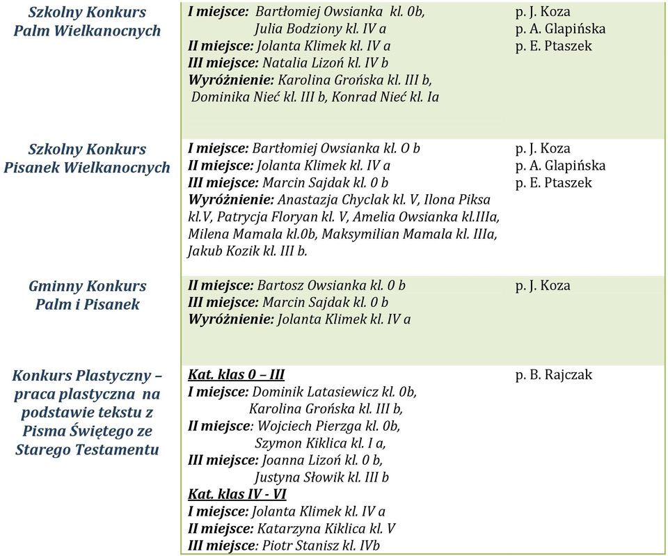 IV a III miejsce: Marcin Sajdak kl. 0 b Wyróżnienie: Anastazja Chyclak kl. V, Ilona Piksa kl.v, Patrycja Floryan kl. V, Amelia Owsianka kl.iiia, Milena Mamala kl.0b, Maksymilian Mamala kl.