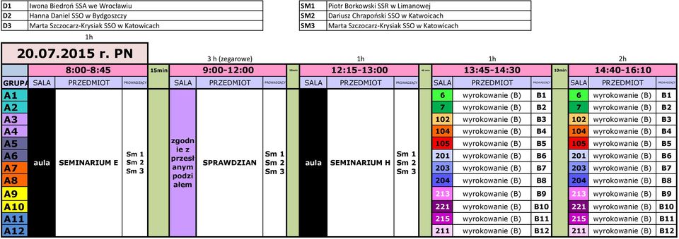 15min 45 min 10min 14:40-16:10 GRUPA A1 6 wyrokowanie (B) B1 6 wyrokowanie (B) B1 A2 7 wyrokowanie (B) B2 7 wyrokowanie (B) B2 A3 102 wyrokowanie (B) B3 102 wyrokowanie (B) B3 A4 104 wyrokowanie (B)