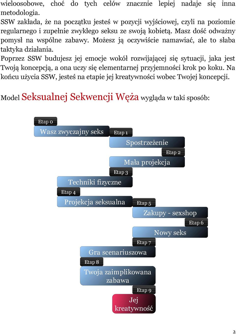SSW zakłada, że na początku jesteś w pozycji wyjściowej, czyli na poziomie regularnego i zupełnie zwykłego seksu ze swoją kobietą. Masz dość odważny pomysł na wspólne zabawy.
