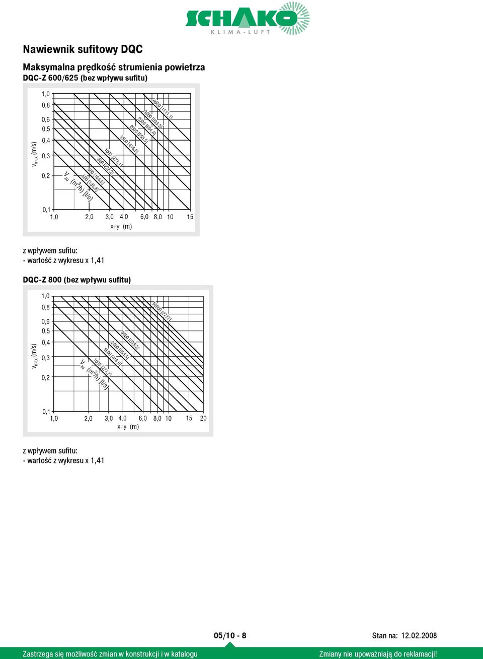 wartość z wykresu x 1,41 DQC-Z 800 (bez wpływu