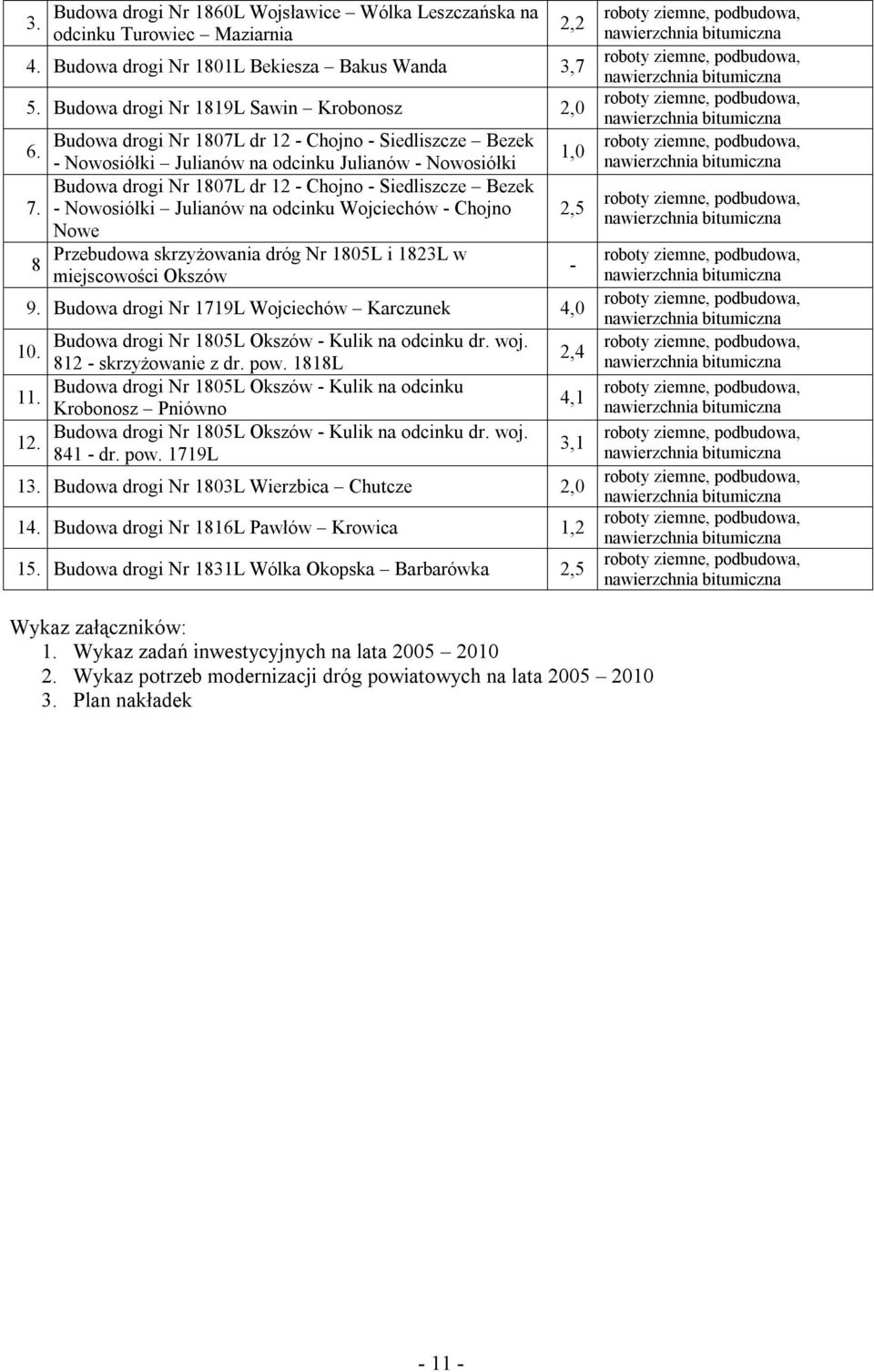 - Nowosiółki Julianów na odcinku Julianów - Nowosiółki Budowa drogi Nr 1807L dr 12 - Chojno - Siedliszcze Bezek 7.