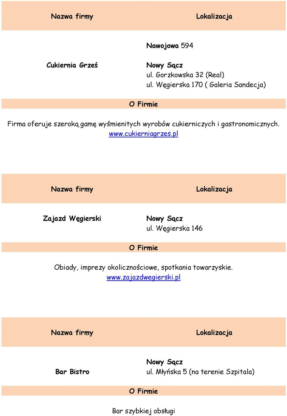 gastronomicznych. www.cukierniagrzes.pl Nazwa firmy Zajazd Węgierski ul.