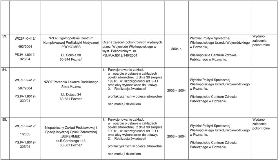 507/2004 330/04 NZOZ Poradnia Lekarza Rodzinnego Alicja Kuźma Ul.