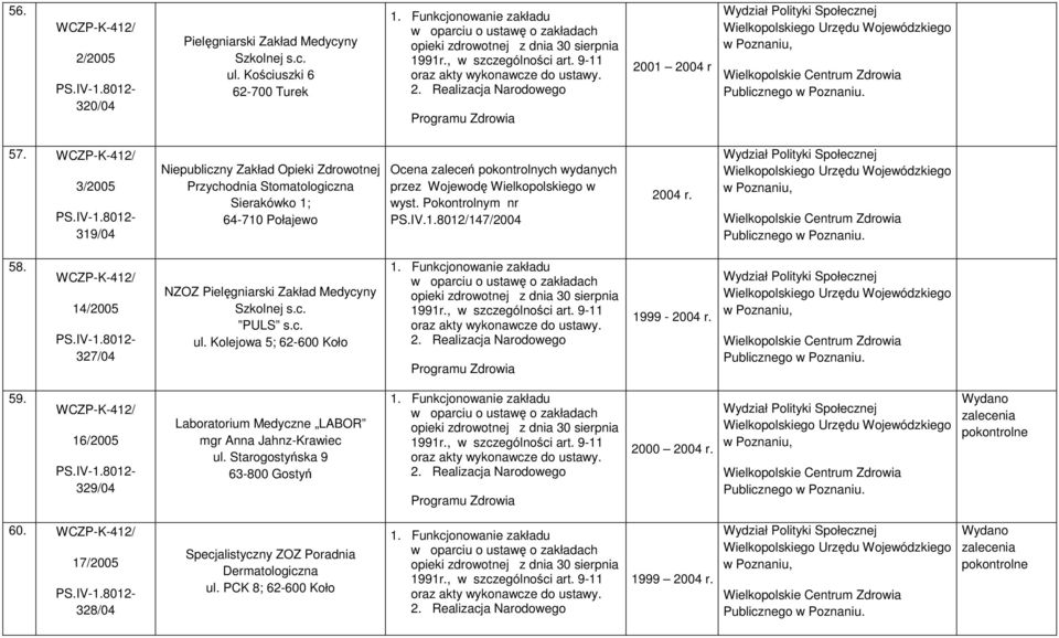 14/2005 327/04 NZOZ Pielęgniarski Zakład Medycyny Szkolnej s.c. PULS s.c. ul. Kolejowa 5; 62-600 Koło 1999-2004 r. 59.